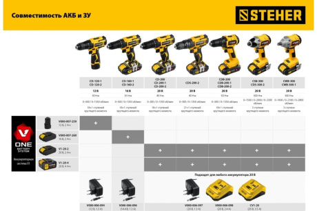 Купить Гайковерт CWB-300-1 20В 1АКБ  4Ач  кейс STEHER фото №9