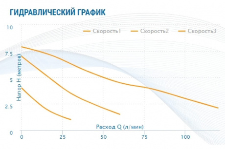 Купить Насос циркуляционный AQUARIO AC 258-180 фото №8