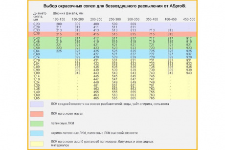 Купить 217 Сопло ASPRO фото №3