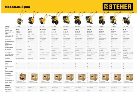 Купить Культиватор GK-100 STEHER фото №19